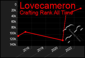 Total Graph of Lovecameron