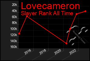 Total Graph of Lovecameron