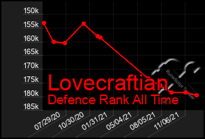 Total Graph of Lovecraftian