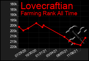 Total Graph of Lovecraftian