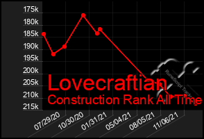 Total Graph of Lovecraftian