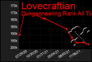 Total Graph of Lovecraftian