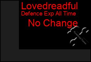 Total Graph of Lovedreadful