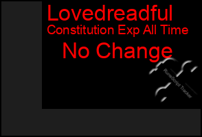 Total Graph of Lovedreadful