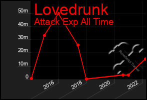 Total Graph of Lovedrunk