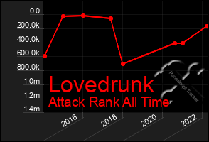 Total Graph of Lovedrunk