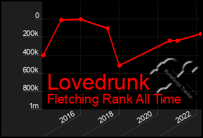 Total Graph of Lovedrunk