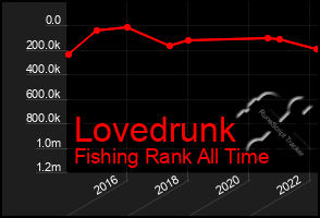 Total Graph of Lovedrunk