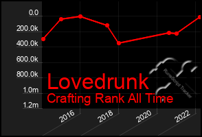 Total Graph of Lovedrunk