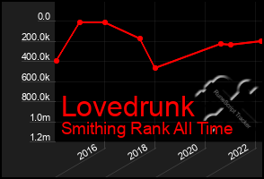 Total Graph of Lovedrunk