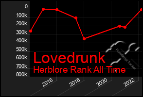 Total Graph of Lovedrunk