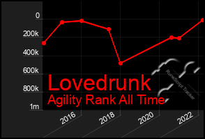 Total Graph of Lovedrunk