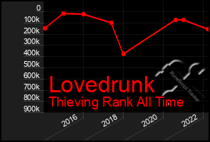 Total Graph of Lovedrunk