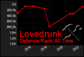 Total Graph of Lovedrunk