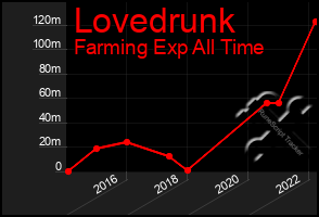 Total Graph of Lovedrunk