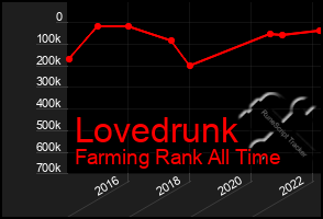 Total Graph of Lovedrunk