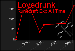 Total Graph of Lovedrunk