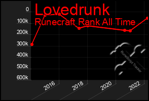 Total Graph of Lovedrunk