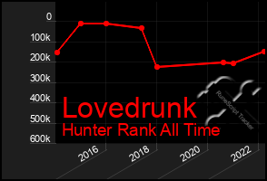 Total Graph of Lovedrunk