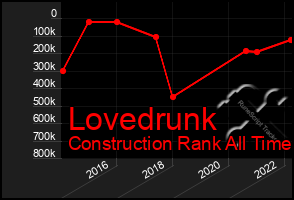 Total Graph of Lovedrunk