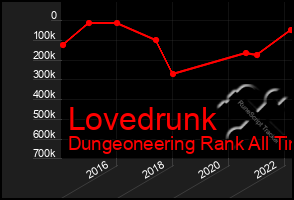 Total Graph of Lovedrunk