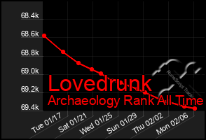 Total Graph of Lovedrunk