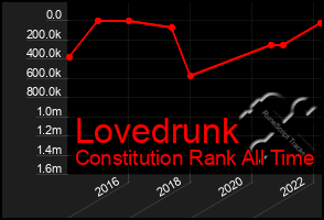 Total Graph of Lovedrunk