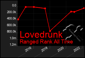 Total Graph of Lovedrunk