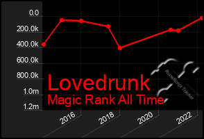 Total Graph of Lovedrunk