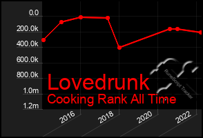 Total Graph of Lovedrunk