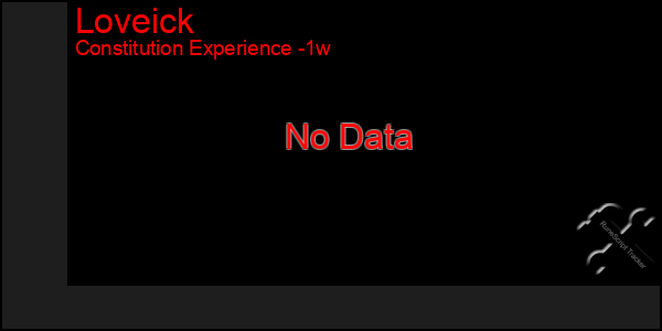 Last 7 Days Graph of Loveick