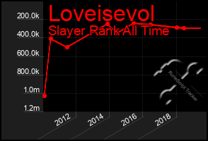 Total Graph of Loveisevol