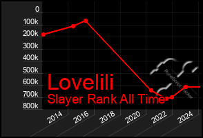 Total Graph of Lovelili