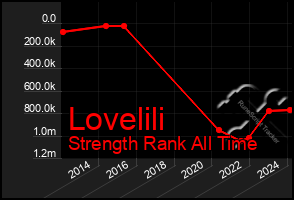 Total Graph of Lovelili