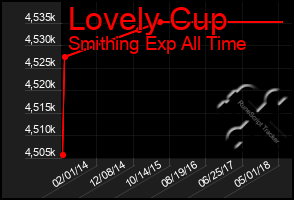 Total Graph of Lovely Cup