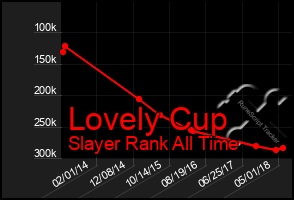 Total Graph of Lovely Cup