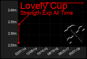 Total Graph of Lovely Cup