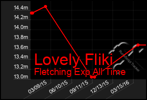 Total Graph of Lovely Fliki