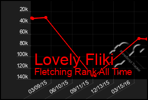 Total Graph of Lovely Fliki