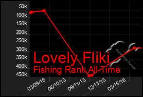 Total Graph of Lovely Fliki