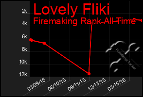 Total Graph of Lovely Fliki