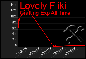 Total Graph of Lovely Fliki