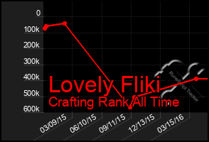 Total Graph of Lovely Fliki