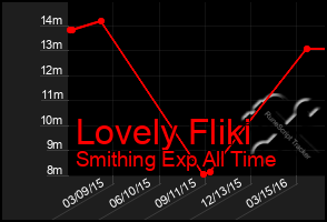Total Graph of Lovely Fliki