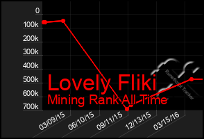 Total Graph of Lovely Fliki