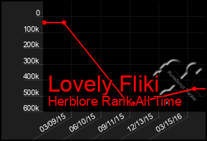Total Graph of Lovely Fliki