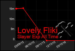 Total Graph of Lovely Fliki