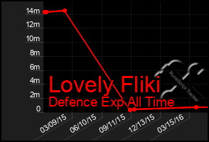 Total Graph of Lovely Fliki