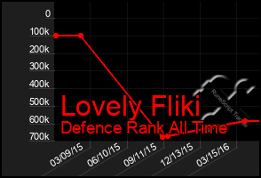 Total Graph of Lovely Fliki
