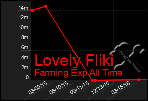 Total Graph of Lovely Fliki
